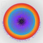 Mágico Imagético Circular